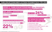 So blicken Familienunternehmer auf 2024 - Umfrageergebnisse